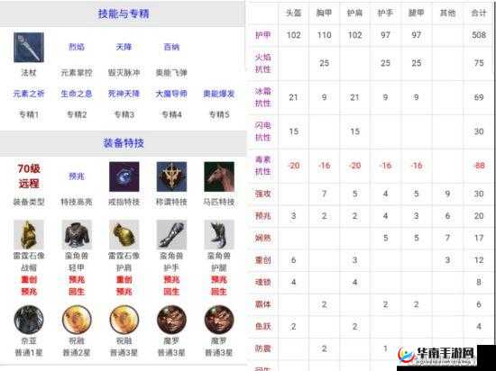 猎魂觉醒，战刀技能装备搭配全攻略