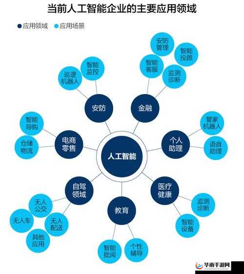 关键词，智慧与创新在日常生活中的应用