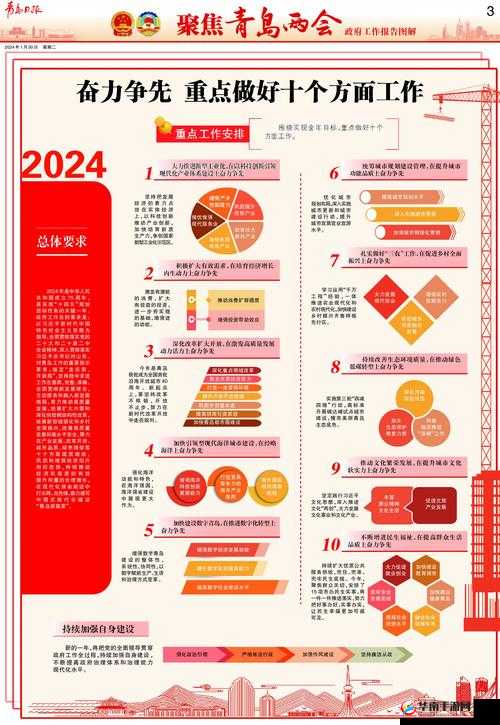 以图文详解的方式全面解读