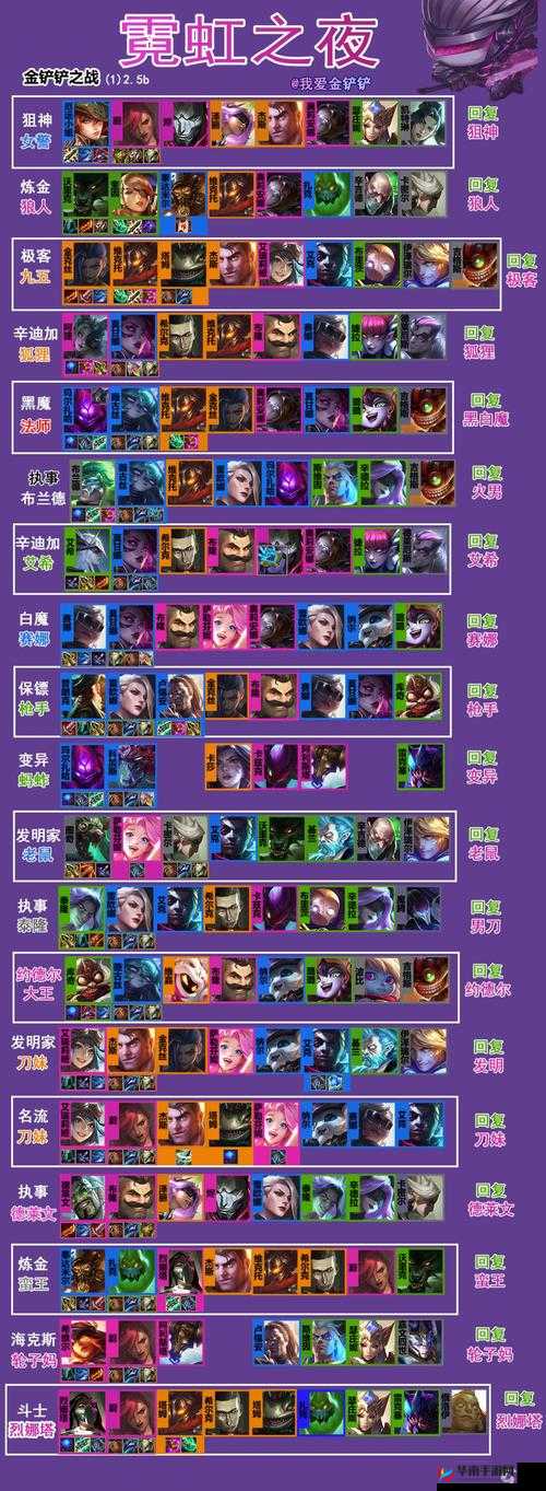 金铲铲之战怪兽阵容深度攻略，解锁你的战斗新姿势