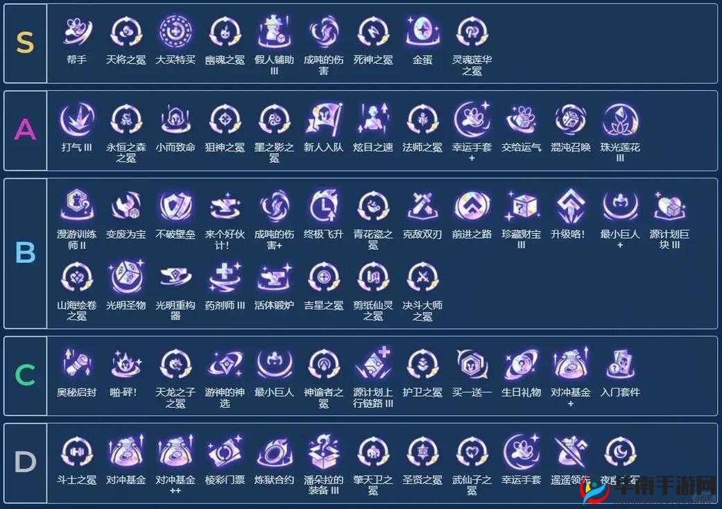 金铲铲之战，巨龙之巢强化符文深度解析