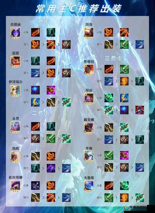 金铲铲之战,三星狗熊装备搭配全攻略