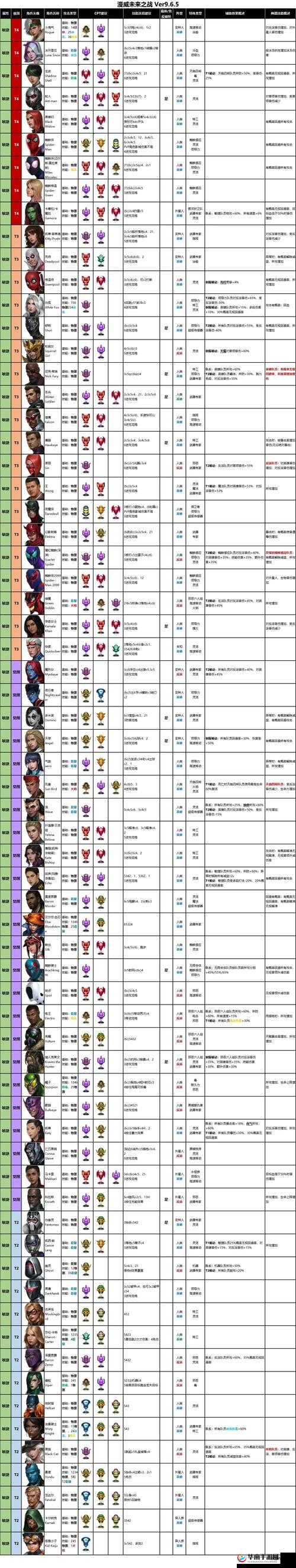 漫威超级战争技能释放的全面解析