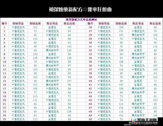 梦幻西游二级药获取全攻略，助你轻松炼药升级