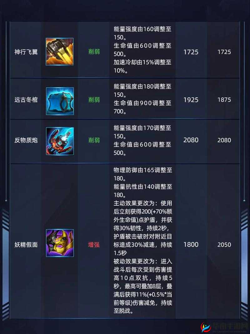 漫威超级战争美国队长出装全攻略