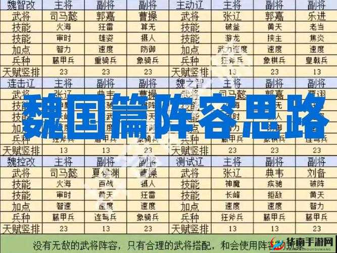 少年三国志2诸葛果阵容搭配攻略