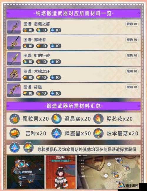 冰原守卫者与高伤害武器的锻造策略