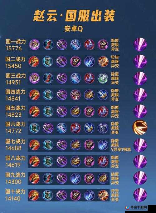 时空召唤，赵云技能与出装深度解析