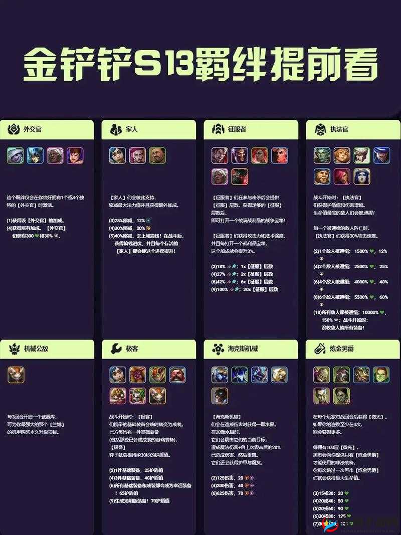 金铲铲之战实用小技巧全解析