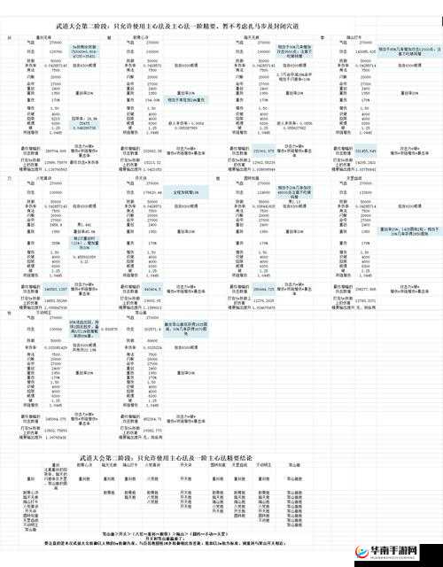 江湖风云录，探寻武林奥秘，五转门派选择与残页搜集
