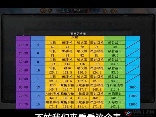 明日之后，战斗力提升全攻略