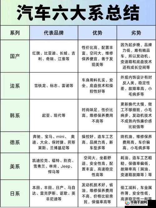国产、日产、欧产、美韩系列汽车的特点与发展趋势探讨