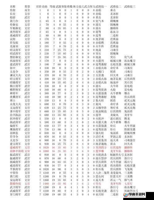 三国如龙传什么职业最厉害