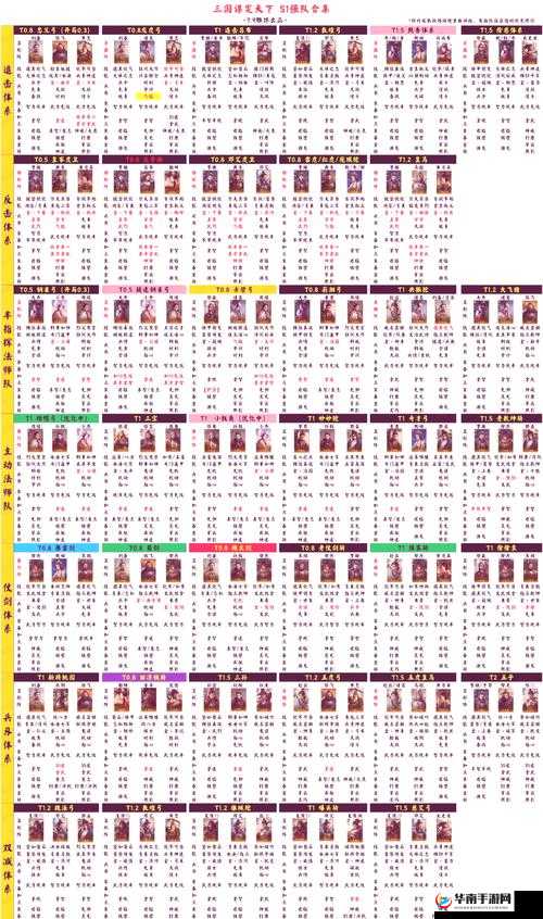 鸿图之下S2赵云三势阵容武将搭配详解