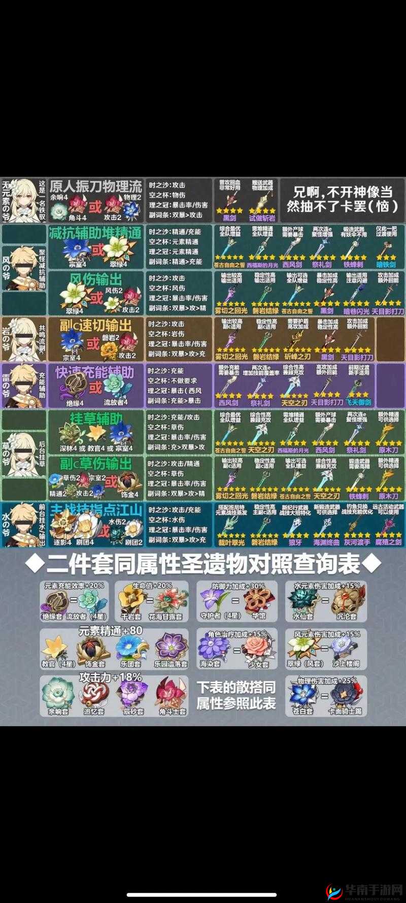 原神阿贝多圣遗物搭配全攻略