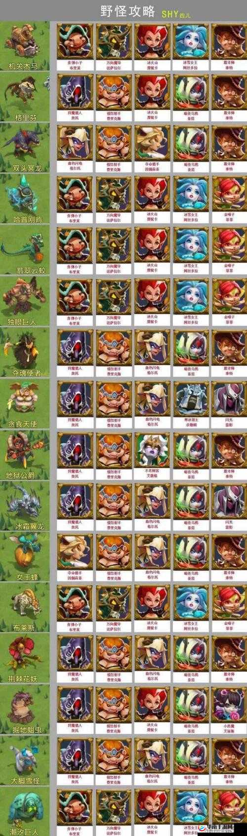 王国纪元猎魔装备如何升级