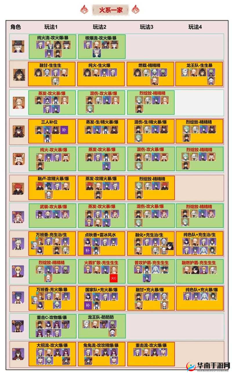 原神七圣召唤女仆怎么配队