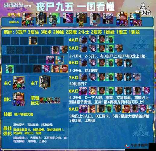 超级英雄僵尸奥兹阵容搭配策略