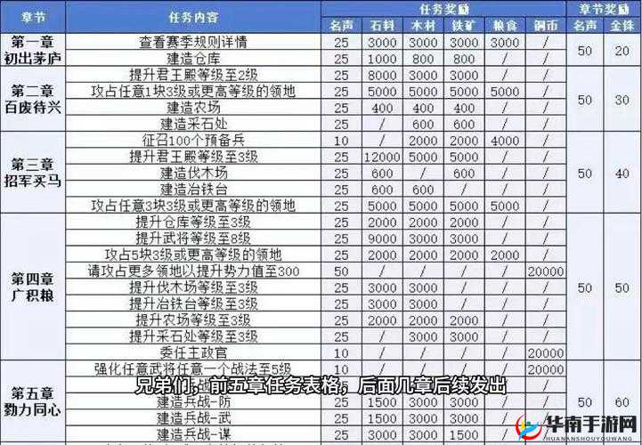 三国志战略版声望怎么获得,资源管理、高效利用与避免浪费