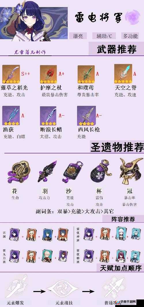 原神雷系角色武器圣遗物怎么选