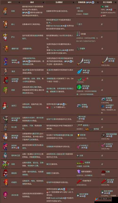 泰拉瑞亚潜水装置获取全攻略