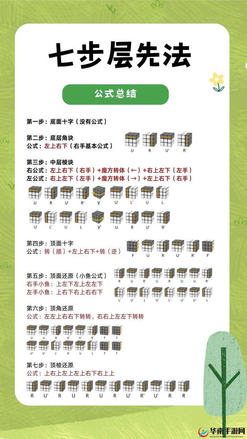 幻塔寄点魔方（奇点魔方）使用方法及搭配技巧