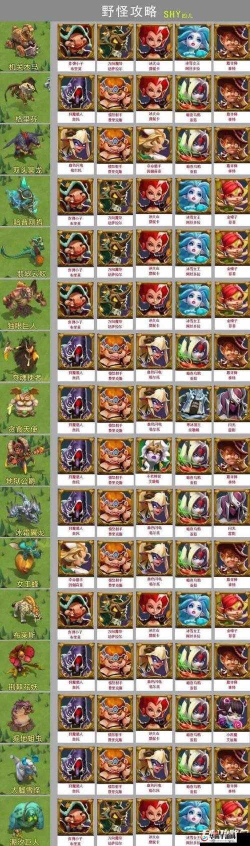 王国纪元T5兵种养成秘籍,打造无敌战斗力的关键