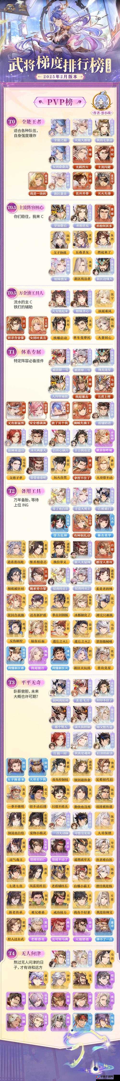 三国志幻想大陆优先培养哪些武将在资源管理中的重要性及策略