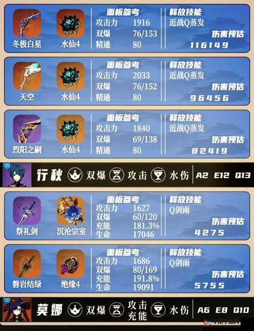 冰原守卫者会心值有什么用