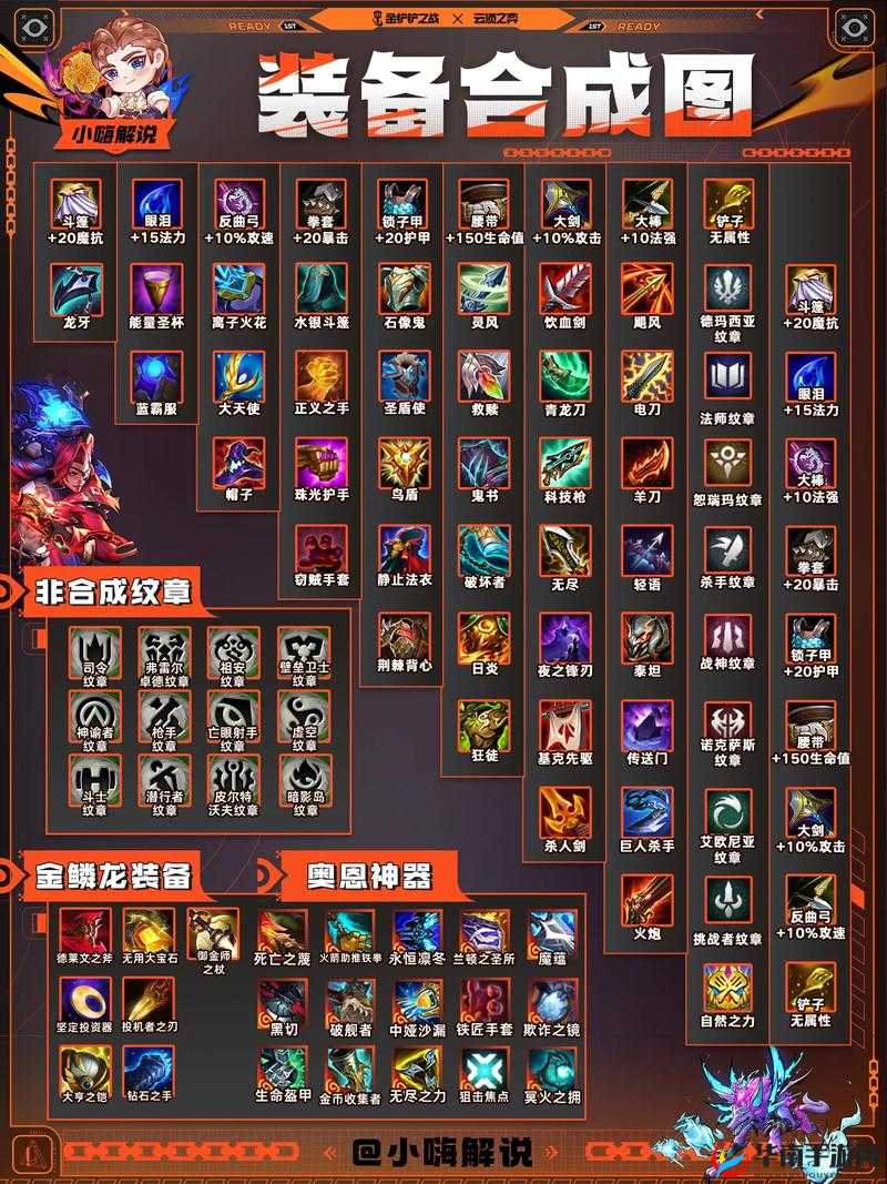 金铲铲之战，各英雄装备配置策略与资源管理