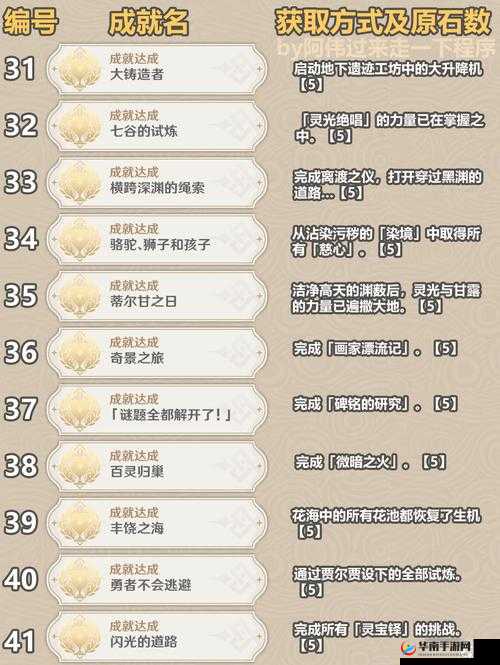 原神妙手怪医成就怎么完成