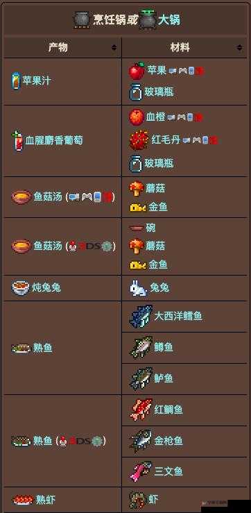 泰拉瑞亚烹饪锅的制作与高效利用