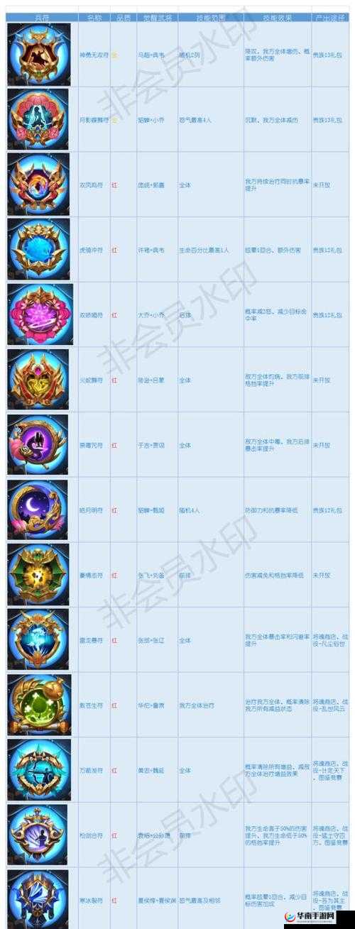 少年三国志2紫金兵符效果解析与资源管理策略