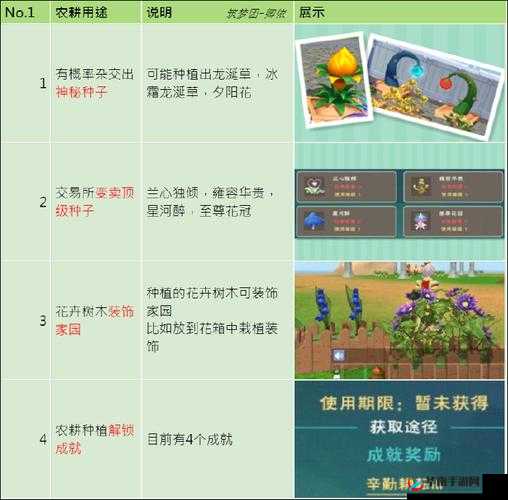 创造与魔法，耕地叠加种植全攻略