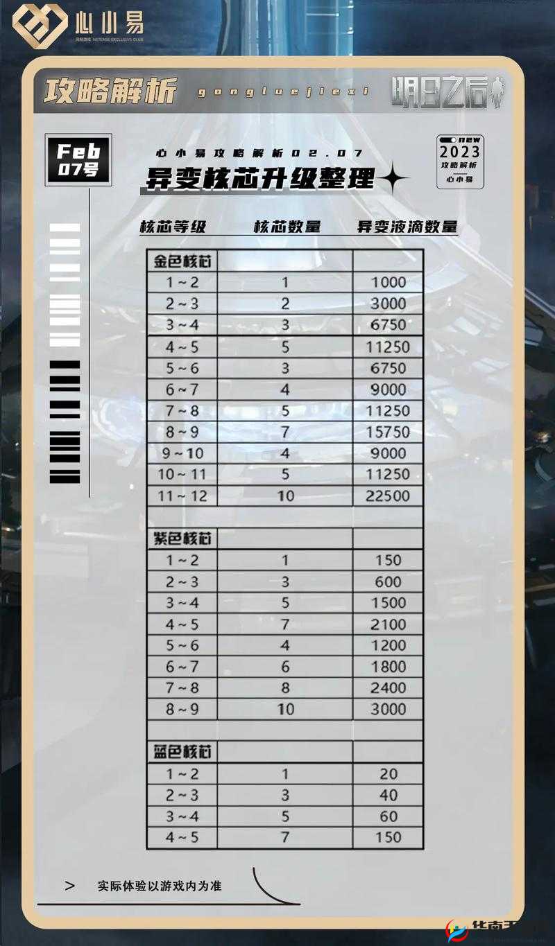 明日之后,解锁职业等级飙升的秘籍