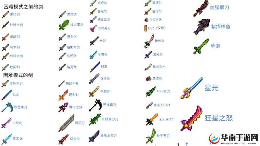 泰拉瑞亚探险，揭秘罗马短剑的获取之道