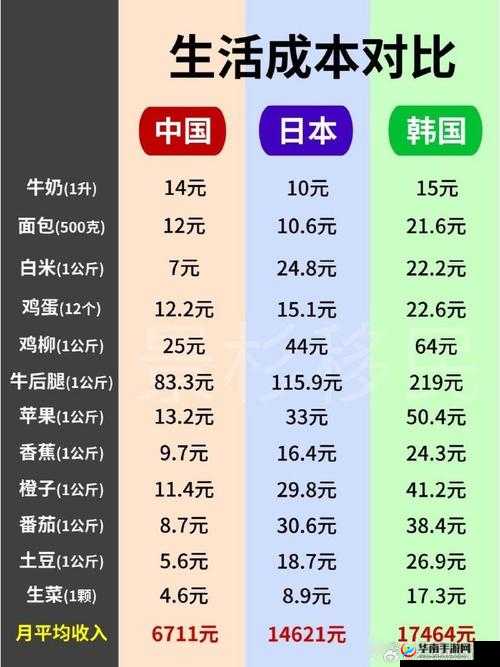 日韩国品一二三产品区别详解：如何选择最适合你的日韩商品？