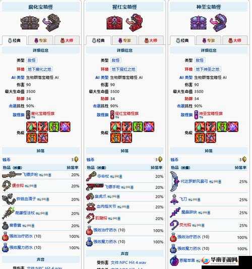 泰拉瑞亚神圣宝箱怪打法攻略