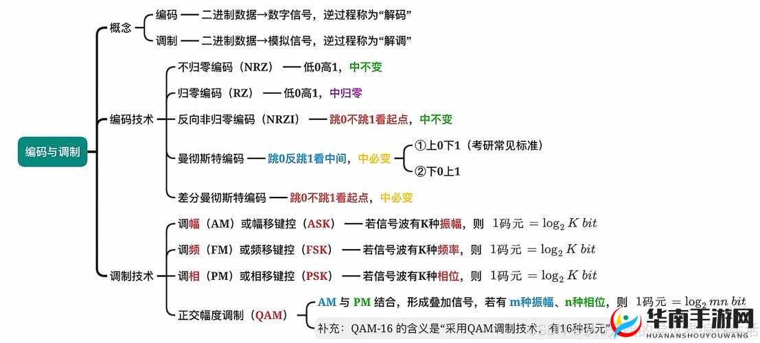 一码二码三码在日本的具体区别是什么?详细解析不同编码的应用场景与优势