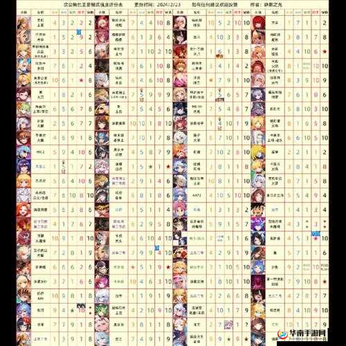 坎公骑冠剑角色强度解析与培养建议