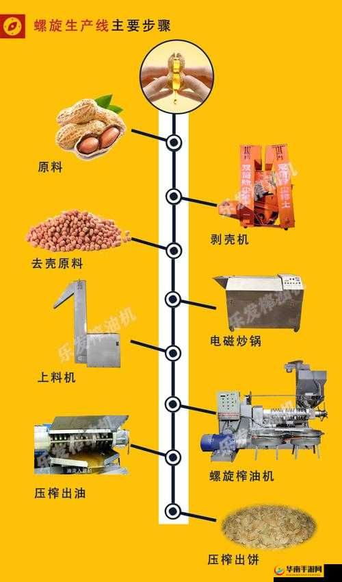 楚留香农产品深加工怎么操作