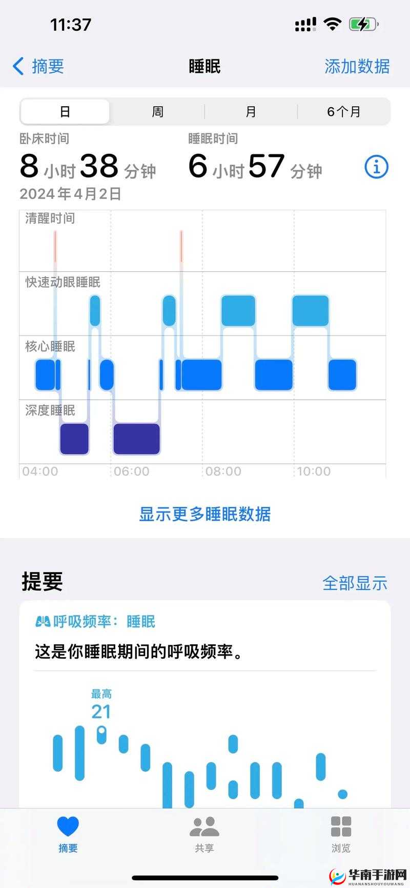 1v1睡眠对我真的很重要吗？深度解析现代人的睡眠质量与健康关系