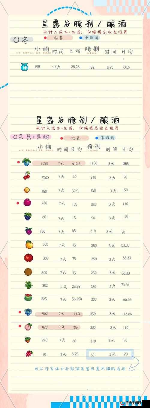 星露谷物语，四季酿酒秘籍大公开