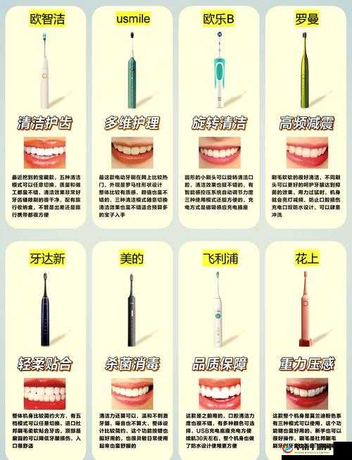 电动牙刷怎么玩自己那里带刷头吗？全面解析使用技巧与刷头更换指南