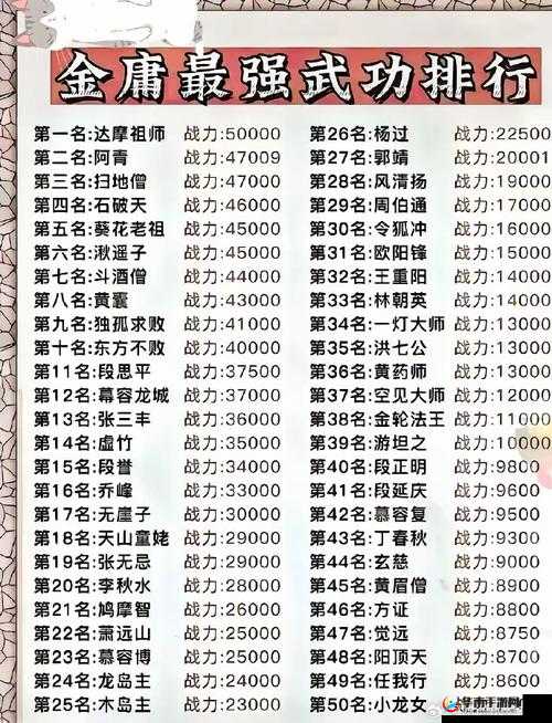 金庸群侠传2，自创武功，是否能独步江湖？