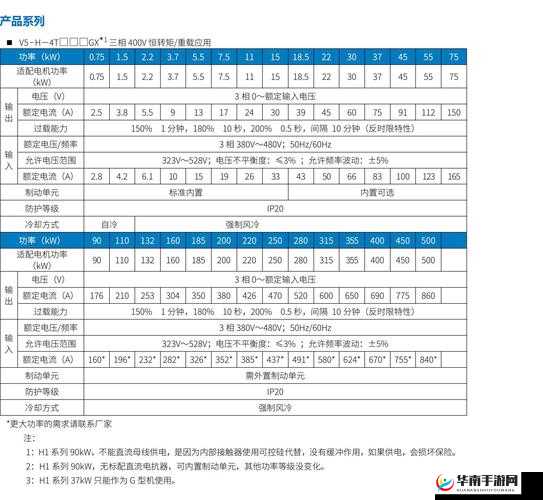 WNW2544精品产区全新接口升级，提升用户体验与系统兼容性