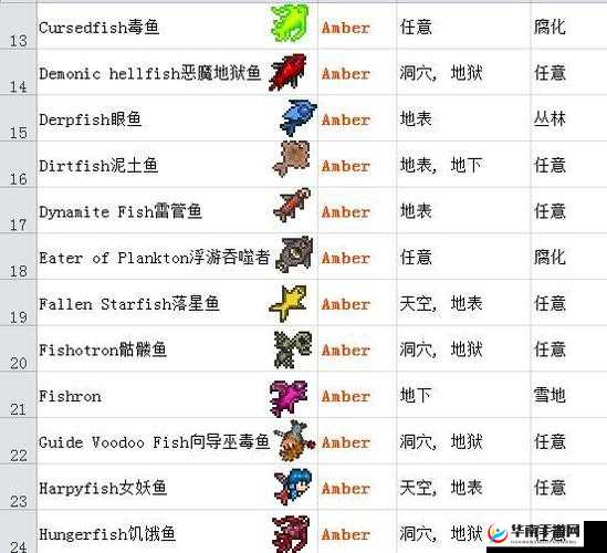 泰拉瑞亚钓鱼全攻略