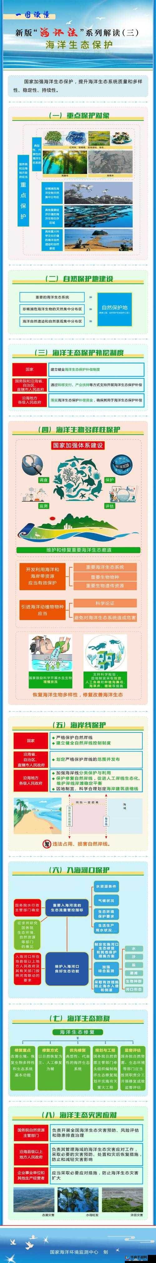 关键词，海洋探险与生态保护