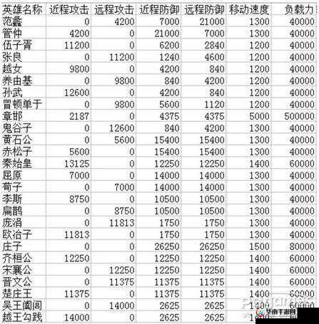 烽火战国，英雄觉醒技能的使用策略与价值最大化