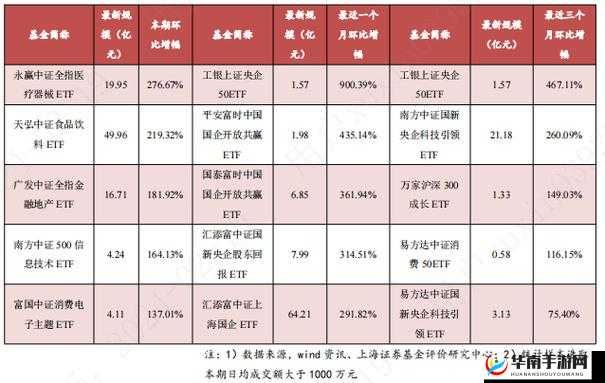 5GETF今日涨幅0.41%，投资者关注其未来市场表现及投资机会分析